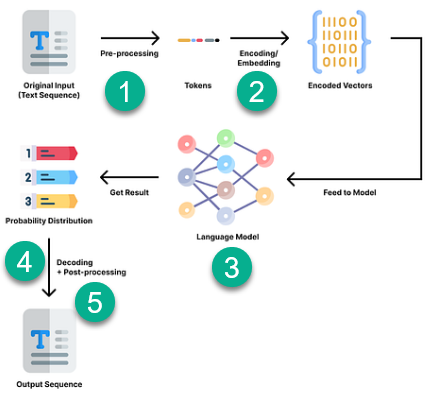 AI blog